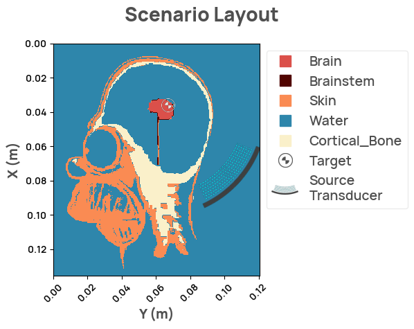 layout1