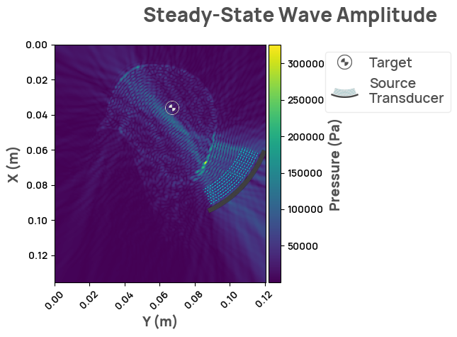 steadystate1